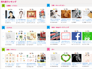 イラスト作成やSEO対策を依頼・出品するならココナラ!!