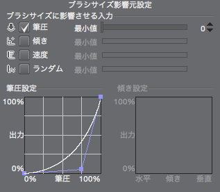 Clipstudiopaint ブラシサイズを調整して自分なりのブラシを作ろう